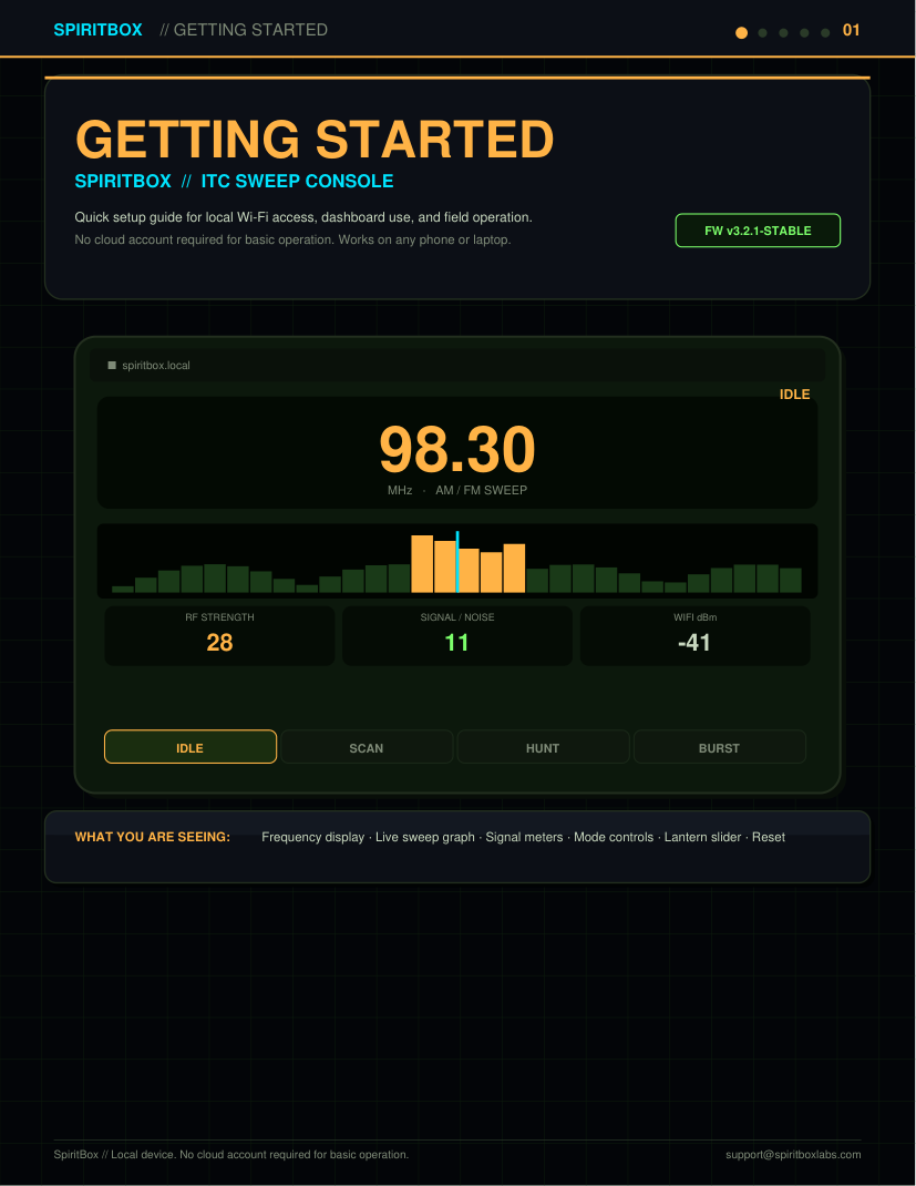 Preview image from the SpiritBox getting started document